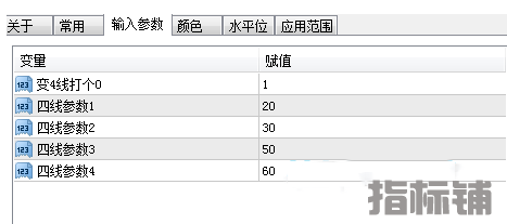 外汇MT4指标 综合MACD指标编制 看图操作