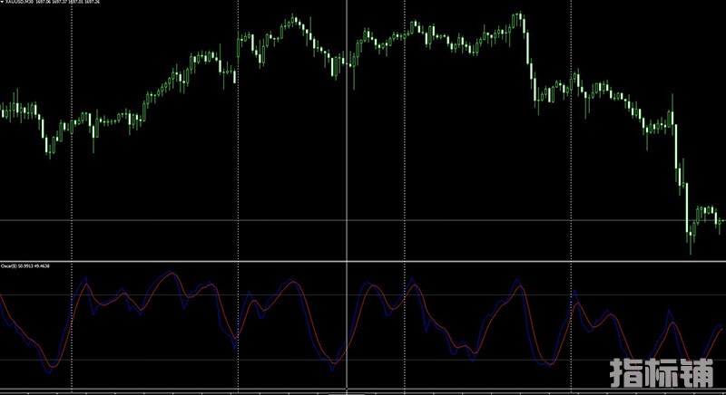 Oscar非常好的一款趋势反转外汇MT4指标。