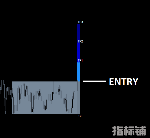 提供超级准确和快速的信号 fx vortex，100%不重绘