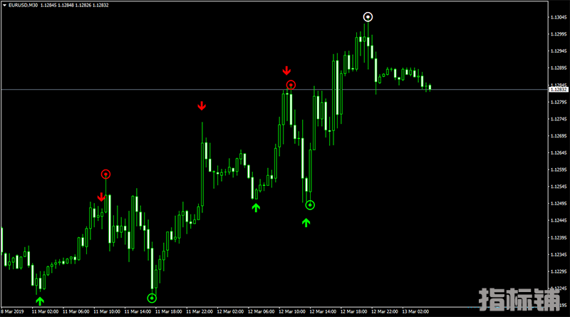 胜率80%的外汇MT4箭头指标