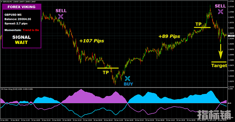 FOREX VIKING PRO一款收费的没有未来函数的外汇交易系统