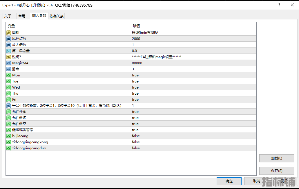 K线形态发贴参数图.png