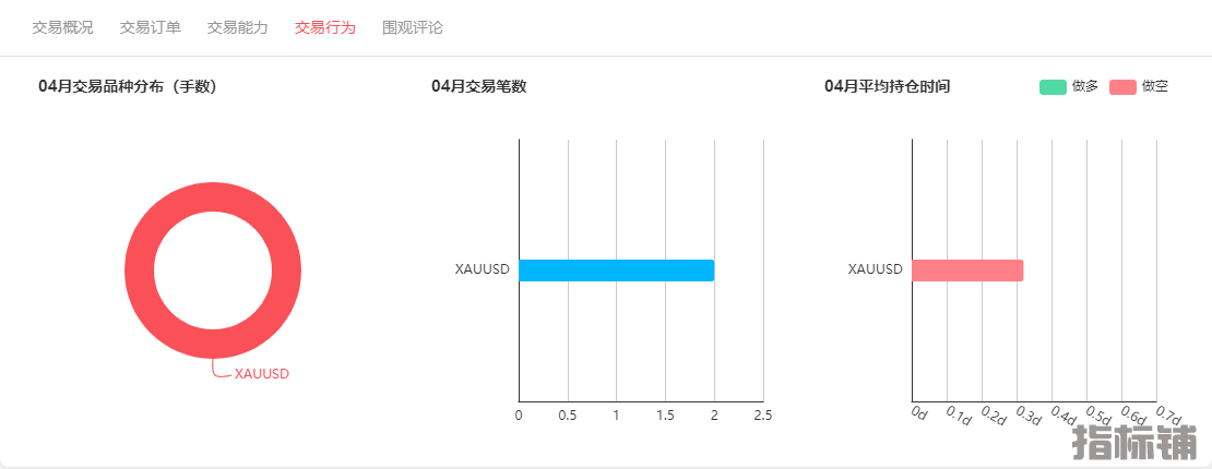 趋势3.png