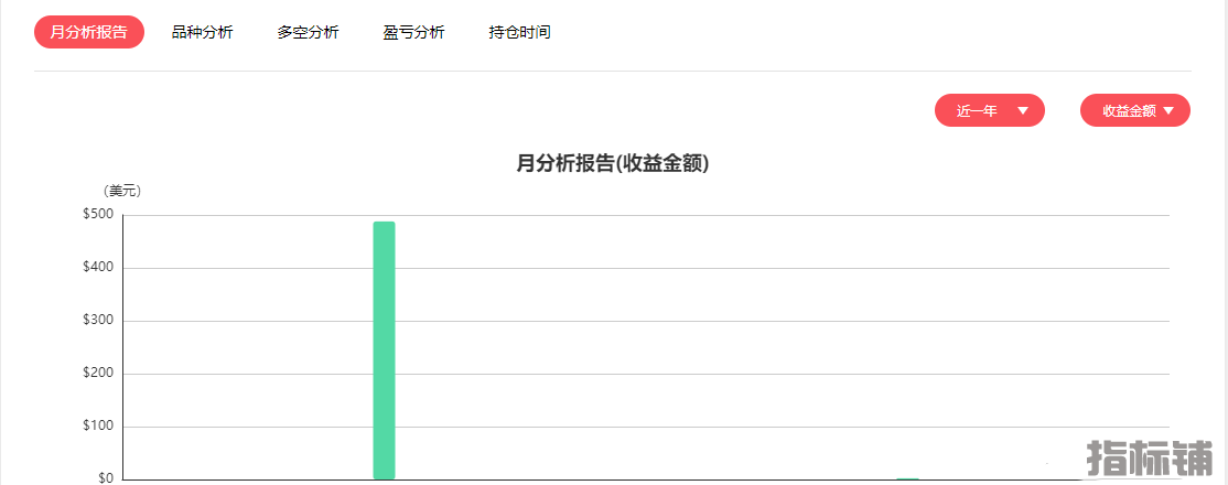 趋势2.png