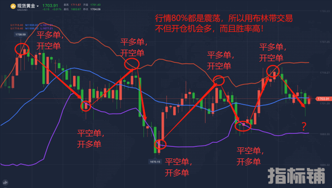 布林1.png