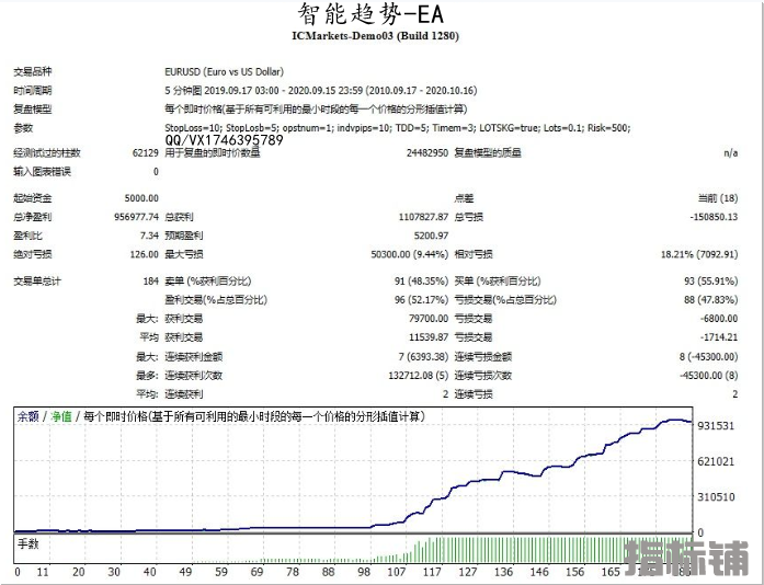 智能趋势EA.png