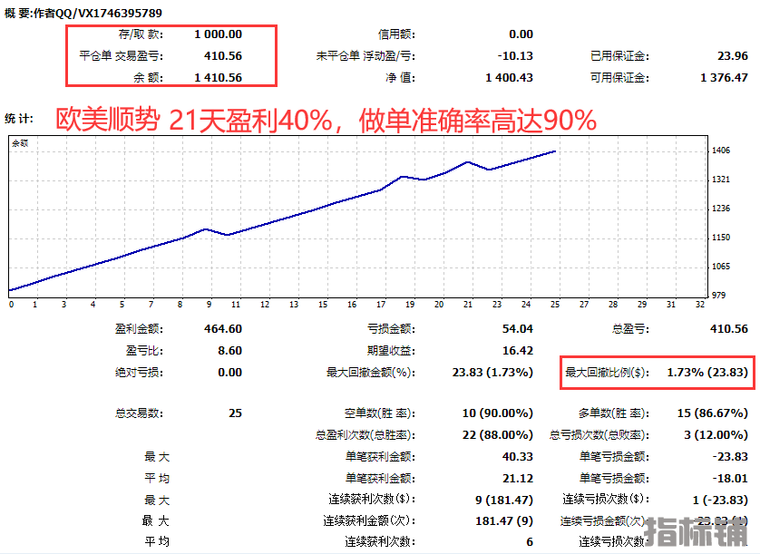 欧美图.png