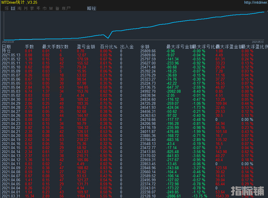 趋势刷单.png