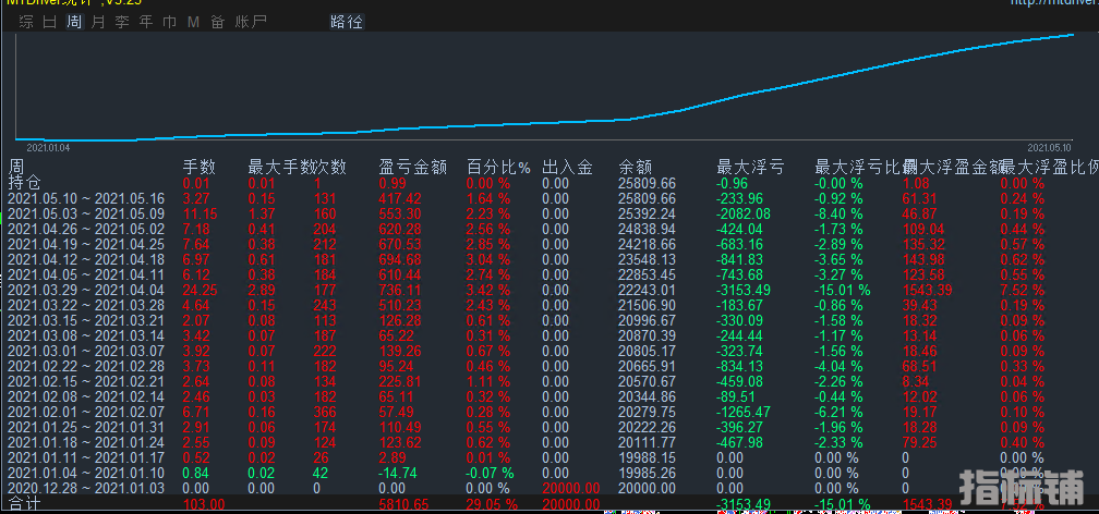 暴利刷单.png