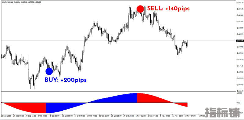 Kforex Scalping 适合波段交易和剥头皮交易的指标