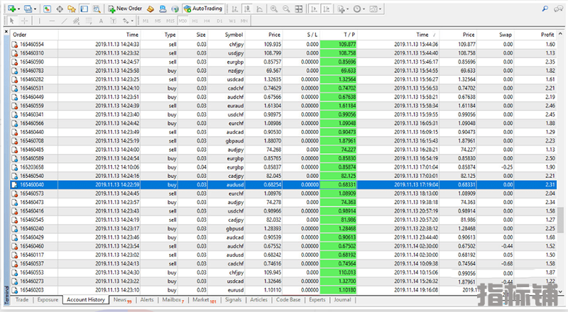 Kforex Scalping 适合波段交易和剥头皮交易的指标