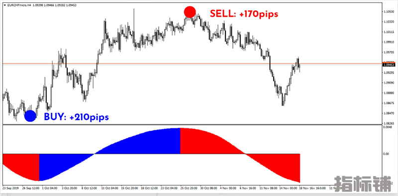 Kforex Scalping 适合波段交易和剥头皮交易的指标