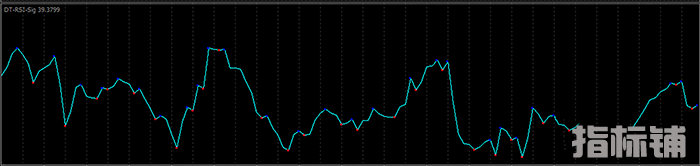 外汇mt4指标,非常精准的RSI指标集合