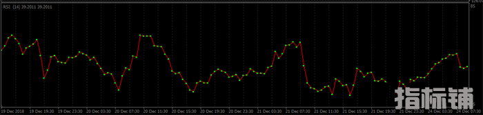外汇mt4指标,非常精准的RSI指标集合