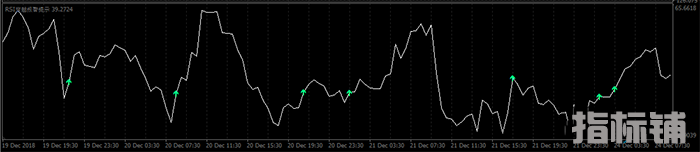 外汇mt4指标,非常精准的RSI指标集合