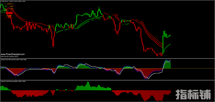 至尊趋势跟踪Ultimate Trend Following外汇交易系统下载