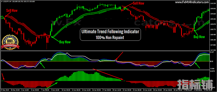 至尊趋势跟踪Ultimate Trend Following外汇交易系统下载