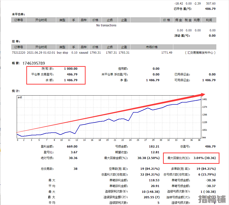 黄金一次一单.png