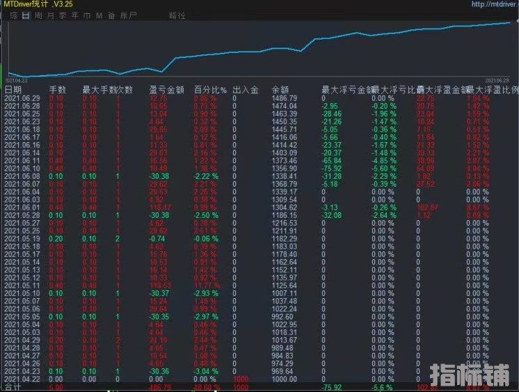 黄金一次一单.jpg