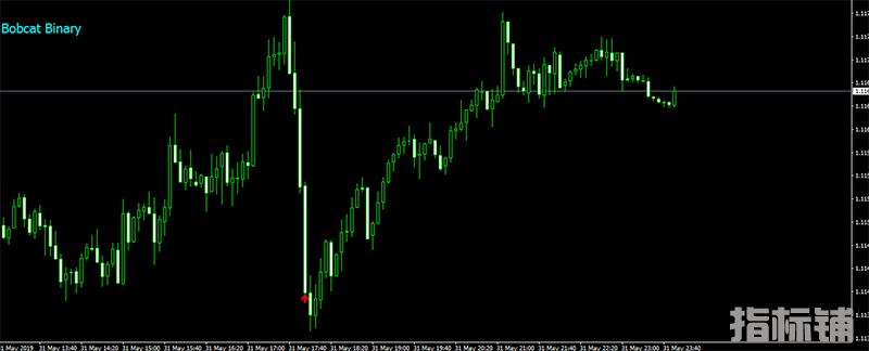 短线箭头MT4指标下载Bobcat Binary