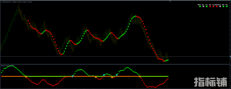 Forex Renko Maker Pro高准确率的砖型图外汇交易系统下载