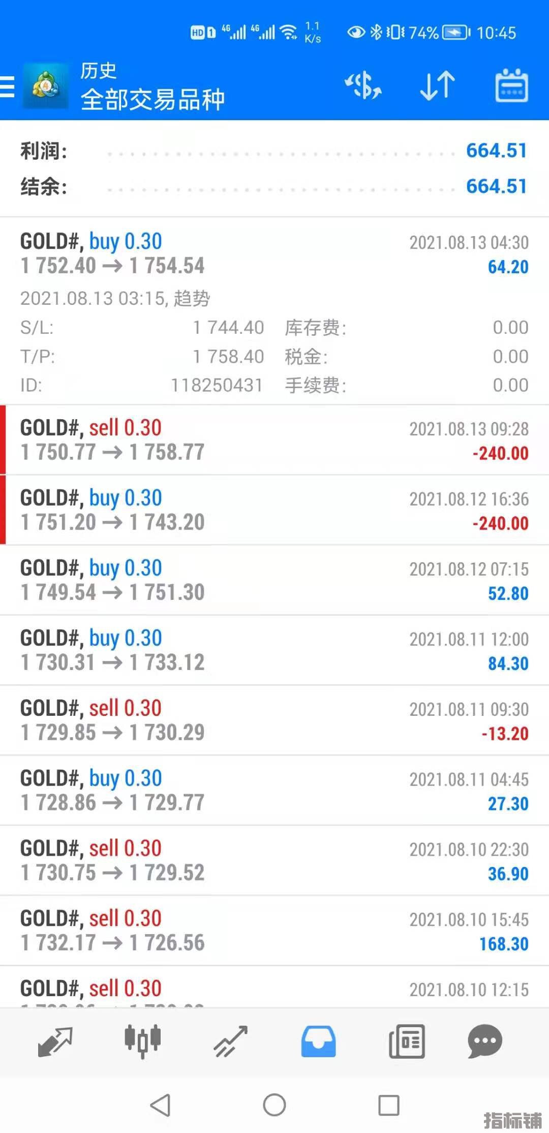 趋势黄金.jpg