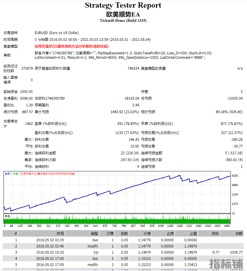 欧美5年回测图.png