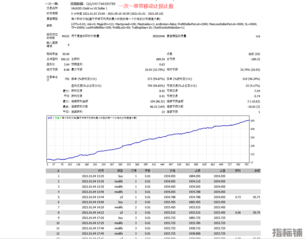 回测50.png