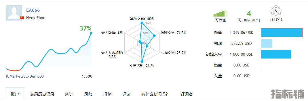 趋势一次一单1.png