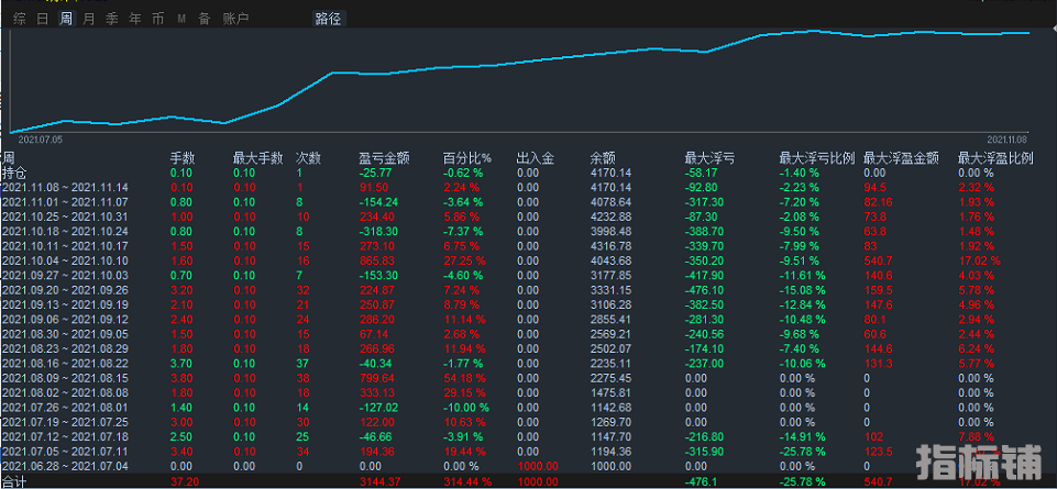 趋势王2.png