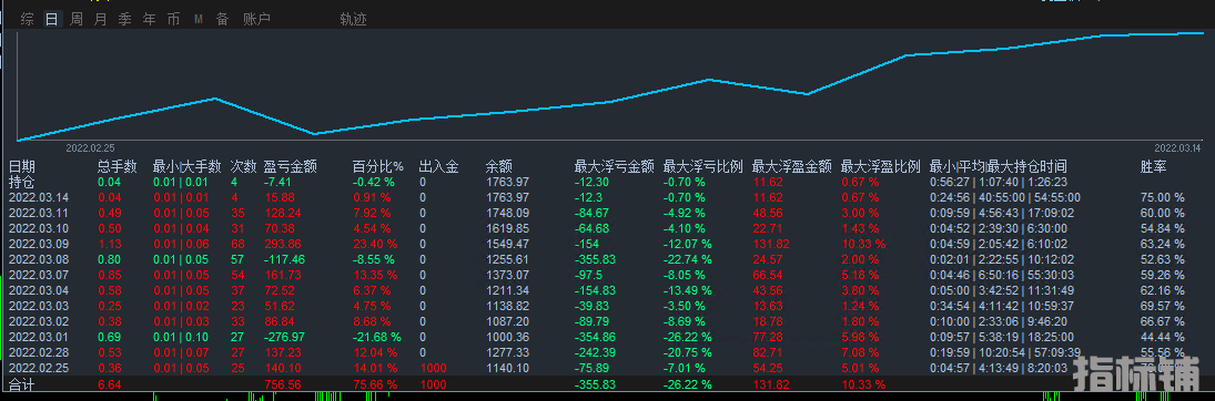3月14号1.png