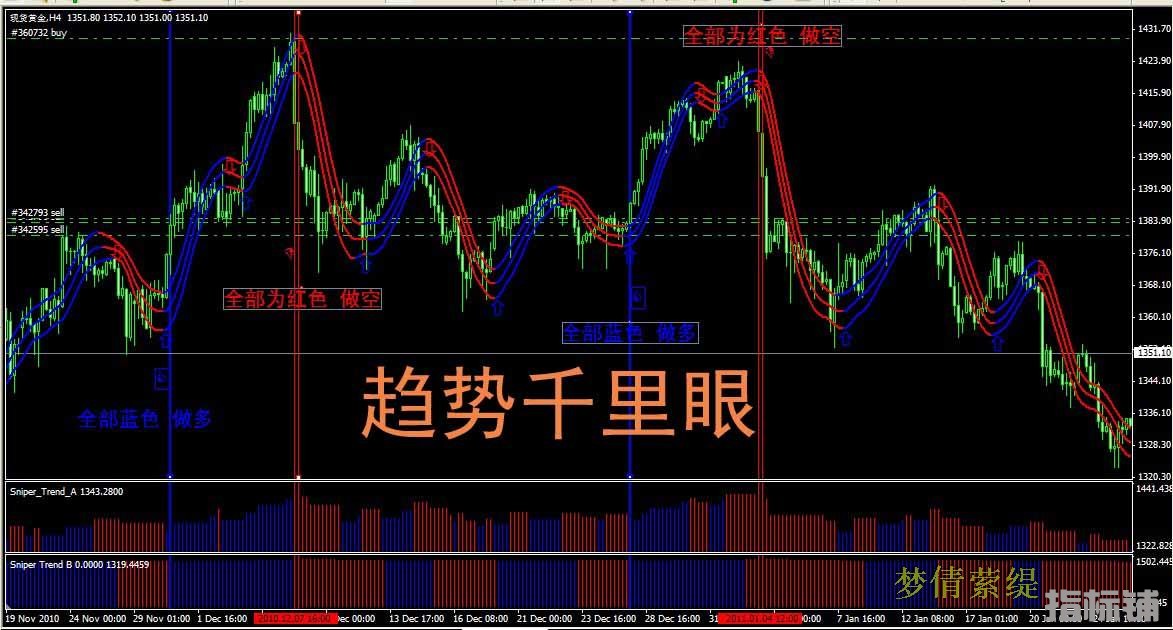 趋势千里眼.jpg