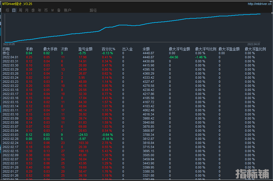 4月2号发帖1.png