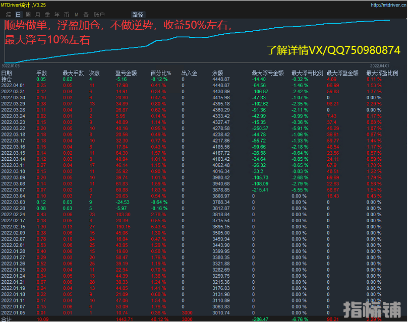 4月4号发群图片1.png