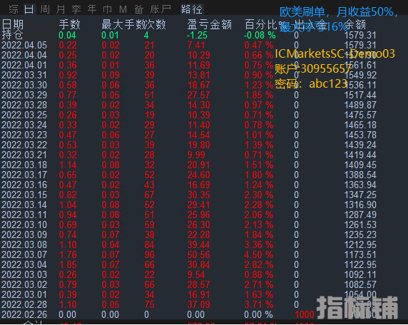 欧美刷单.png