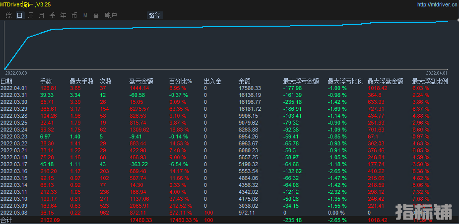 顺势挂单2.png