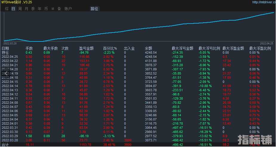 炒买炒卖2.png