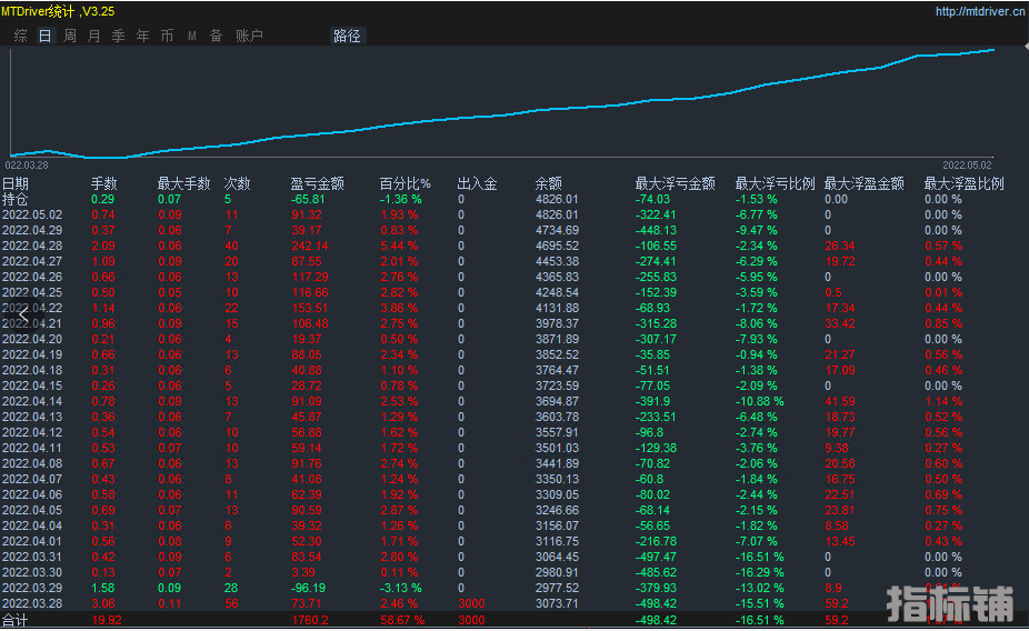 5月3号顺势.png