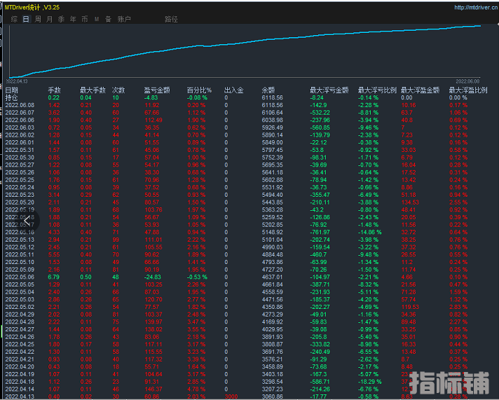 6月13号发帖3.png