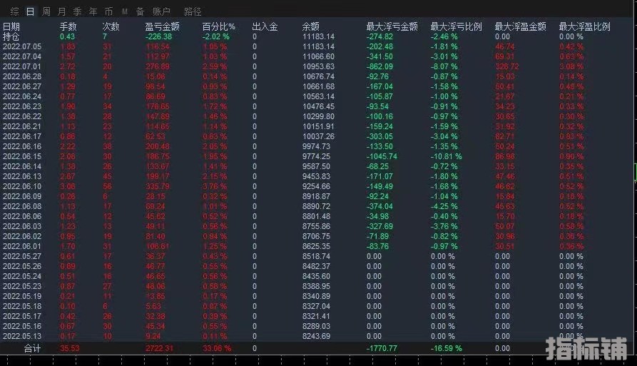 顺势黄金刷单.jpg