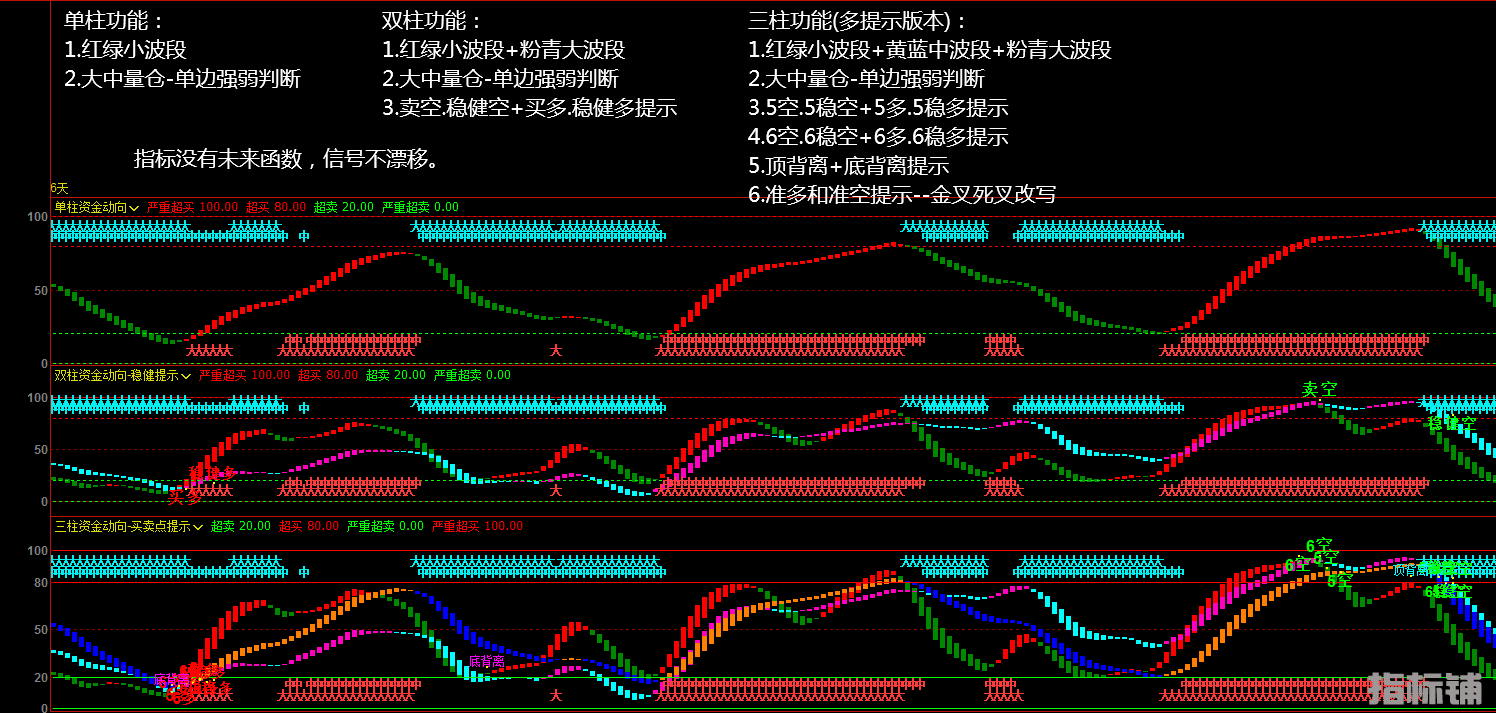 （效果图）单柱 双柱 三柱资金动向.png