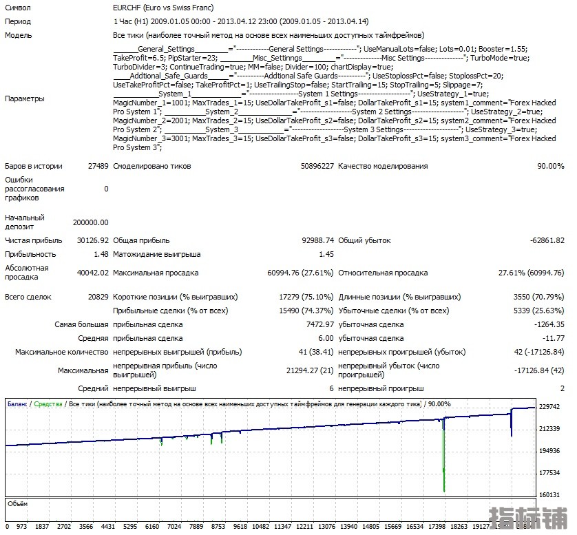 Vzlomshhik-Pro-EURCHF-2009-2013.jpg