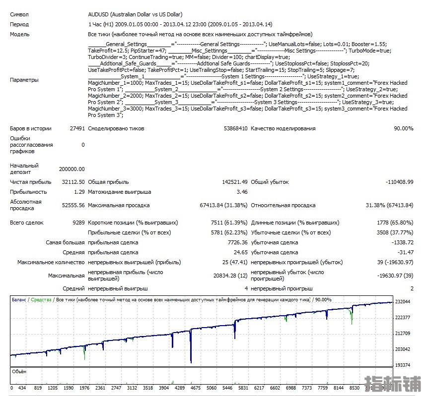 Vzlomshhik-Pro-AUDUSD-2009-2013.jpg