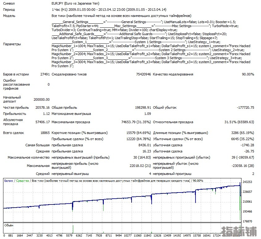 Vzlomshhik-Pro-EURJPY-2009-2013.jpg