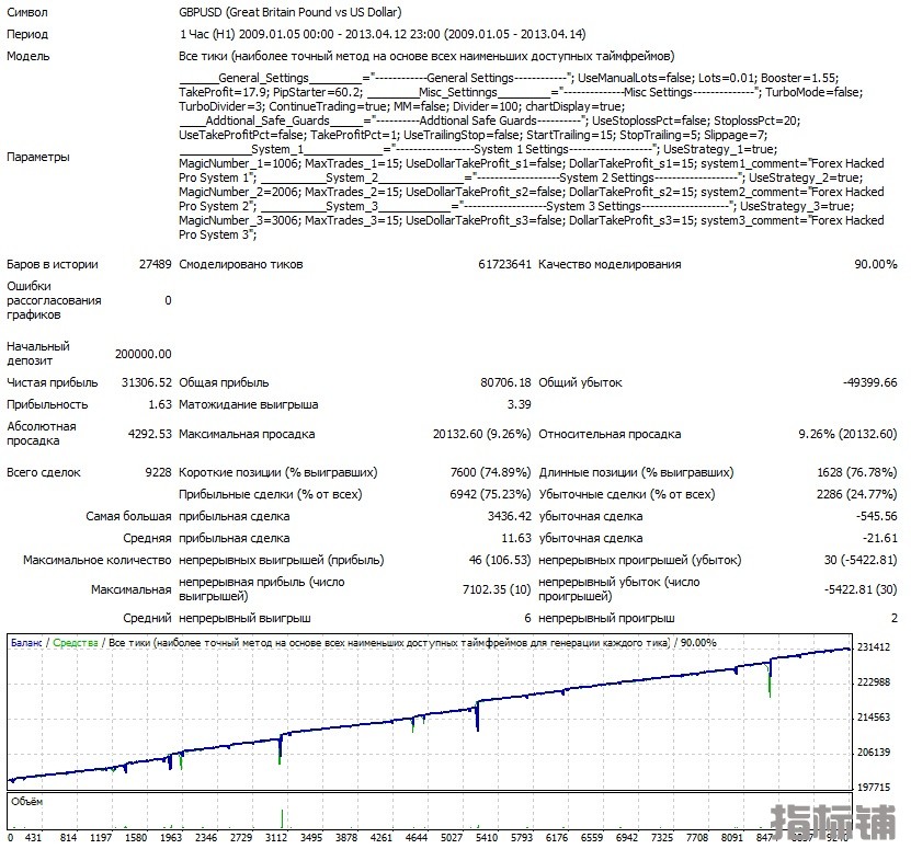 Vzlomshhik-Pro-GBPUSD-2009-2013.jpg