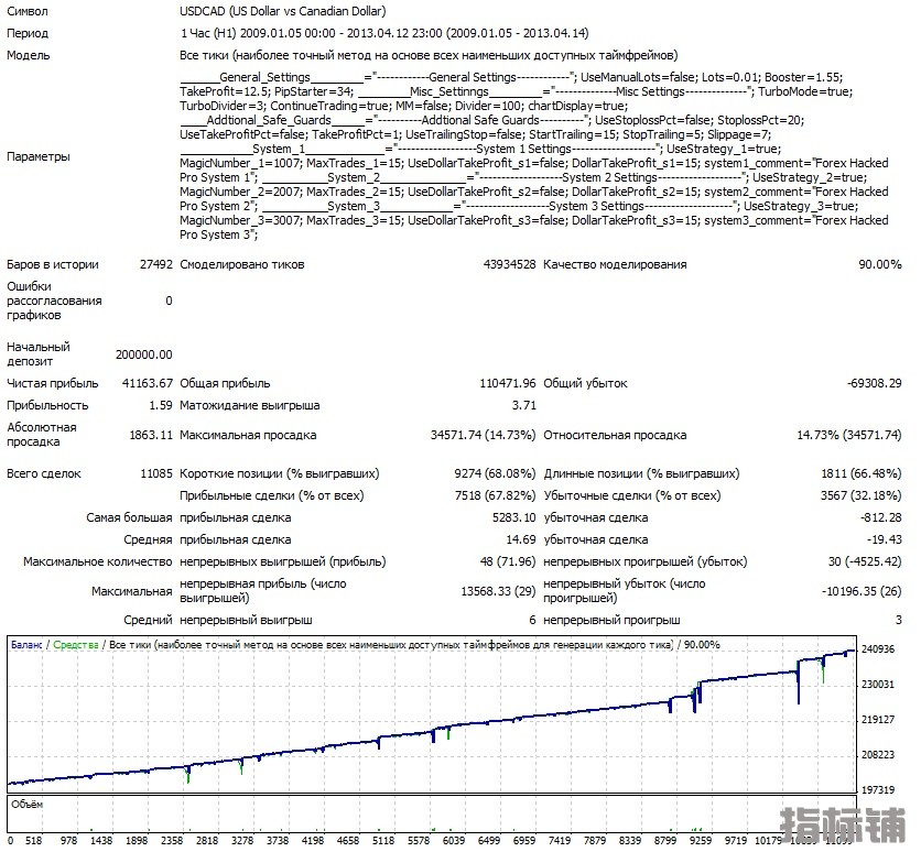 Vzlomshhik-Pro-USDCAD-2009-2013.jpg