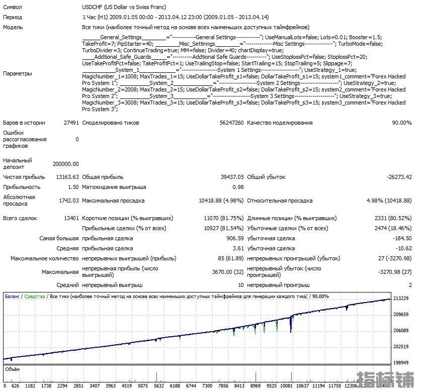 Vzlomshhik-Pro-USDCHF-2009-2013.jpg