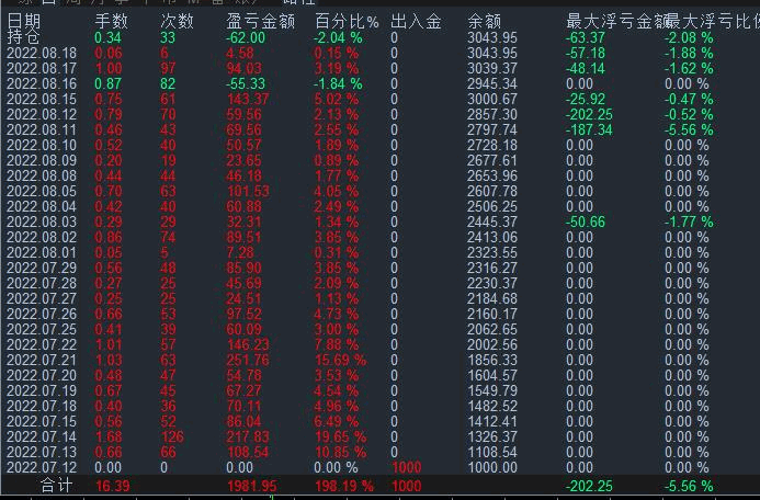 多指标共振策略.gif