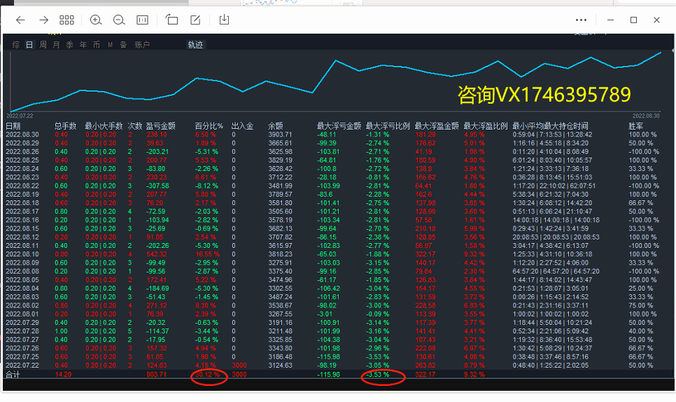 趋势一次一单.gif