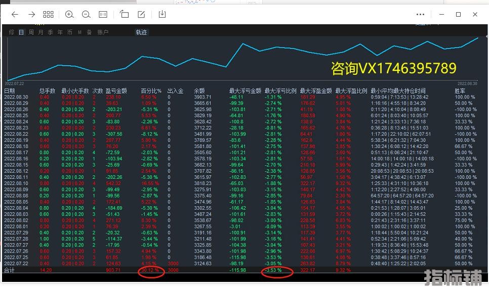 趋势一次一单.jpg